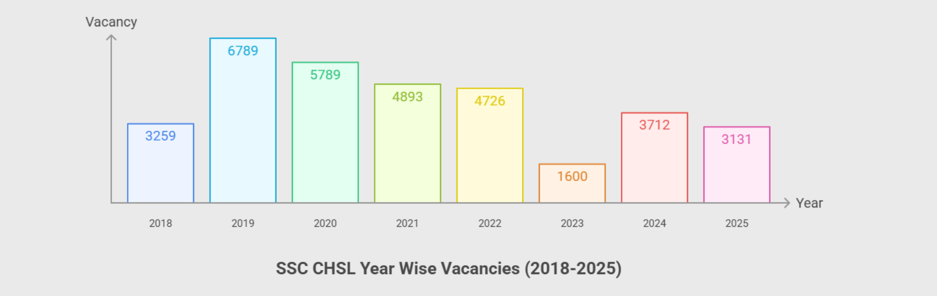 SSC CHSL 2026 exam update